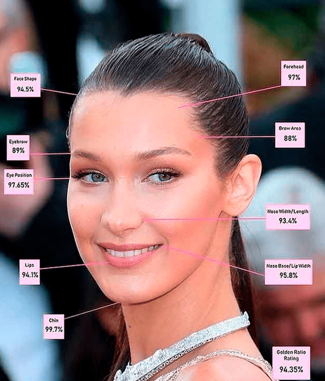 Bella Hadid revela plástica no nariz aos 14 anos