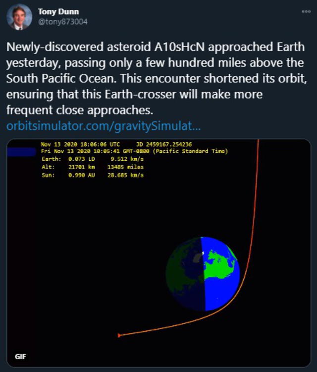 Post de Tony Dunn en el cual representa el paso del asteroide mediante orbitsimulator.com | Fotocaptura: Twitter Post de Tony Dunn en el cual representa el paso del asteroide mediante orbitsimulator.com | Fotocaptura: Twitter