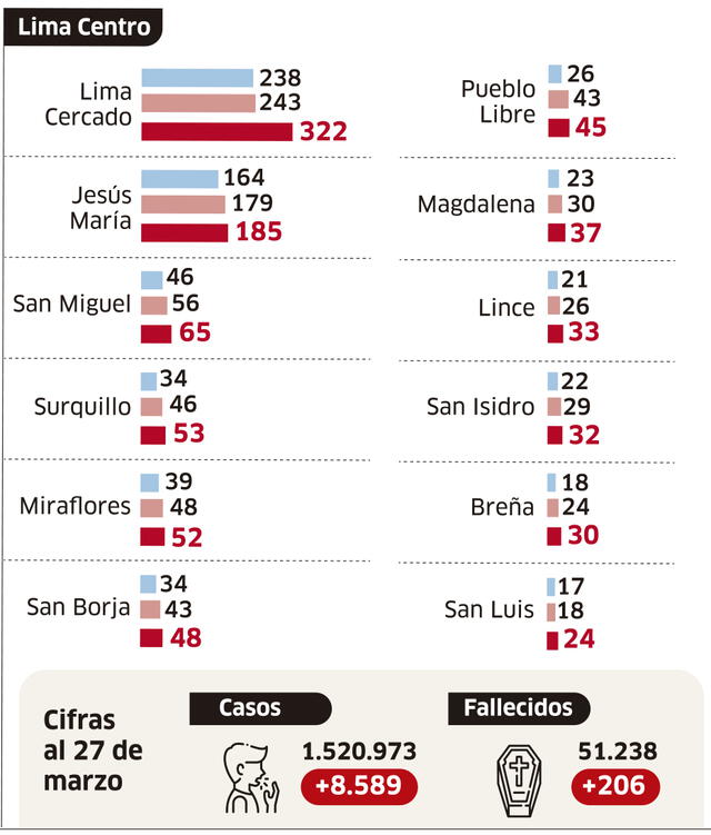 coronavirus peru lima