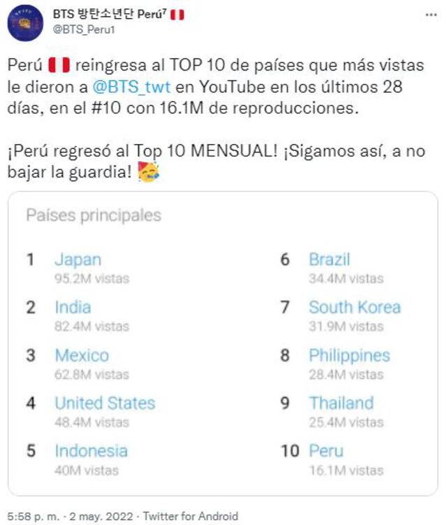 Streaming a BTS: resultados de mayo ubican a Perú, México y Brasil en el TOP10. Foto: vía BTS Perú