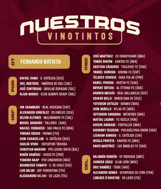 Convocados de la Vinotinto para los juegos contra Bolivia y Uruguay. Destaca la presencia de varios jugadores jóvenes. Foto: FVF   