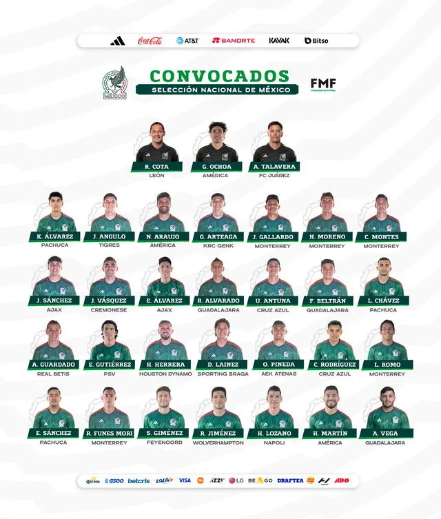Lista de convocados del Tri. Foto: Selección Nacional