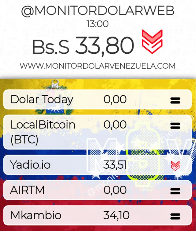  Monitor Dólar: precio del dólar en Venezuela hoy, miércoles 23 de agosto. Foto: monitordolarvenezuela.com  
