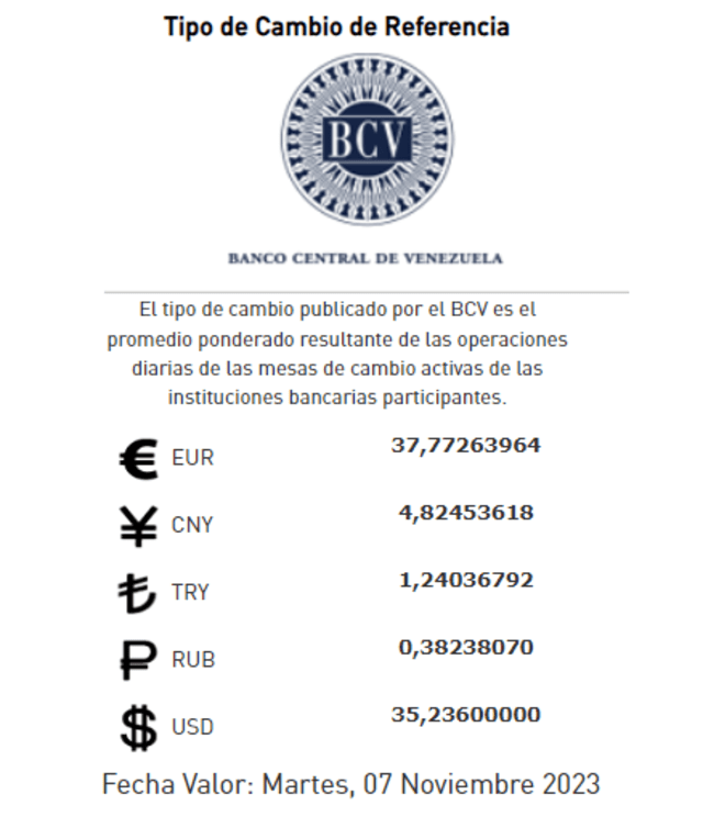 Bono de 123 dólares: COBRA HOY el nuevo subsidio | GUÍA FÁCIL | qué bono está llegando hoy 2023 | bono de corresponsabilidad y formacion | bono guerra económica | Venezuela