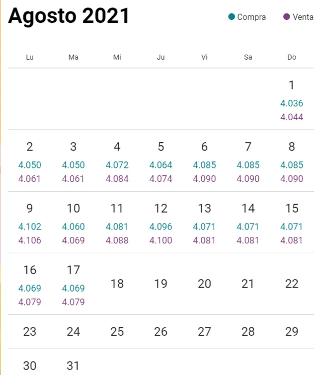 Variación del dólar al 18 de agosto del 2021