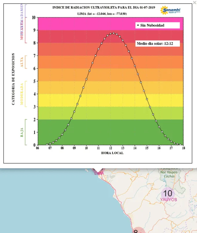 Senamhi: conoce el pronóstico del tiempo en Lima para este lunes 1 de julio del 2019