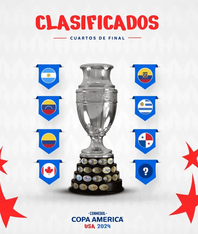 Clasificados cuartos de final Copa América 2024. Foto: Comebol.  
