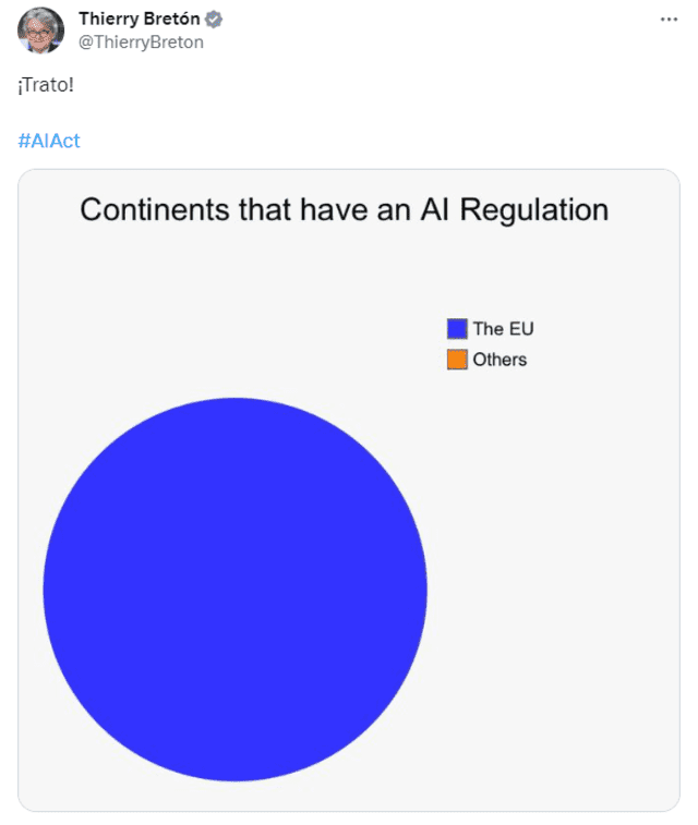  La Unión Europea aprueba ley sobre la Inteligencia Artificial. Foto: Captura de X/@ThierryBreton    