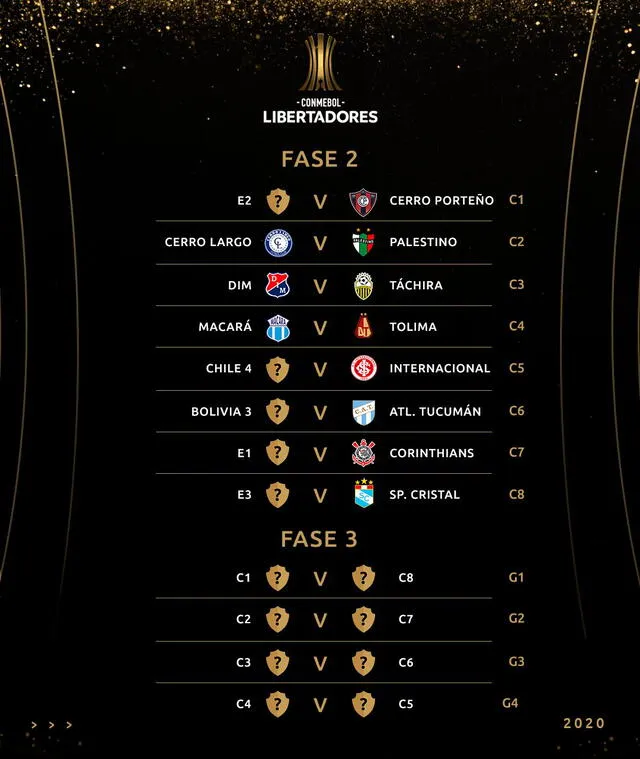 Copa Libertadores 2020: calendario de próximos partidos de los equipos peruanos