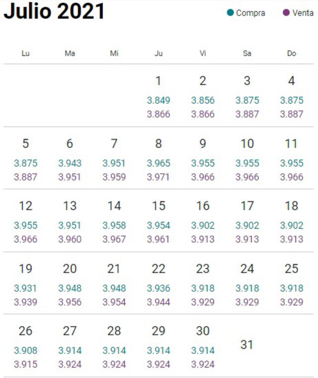 Tipo de cambio hoy 31 de julio de 2021