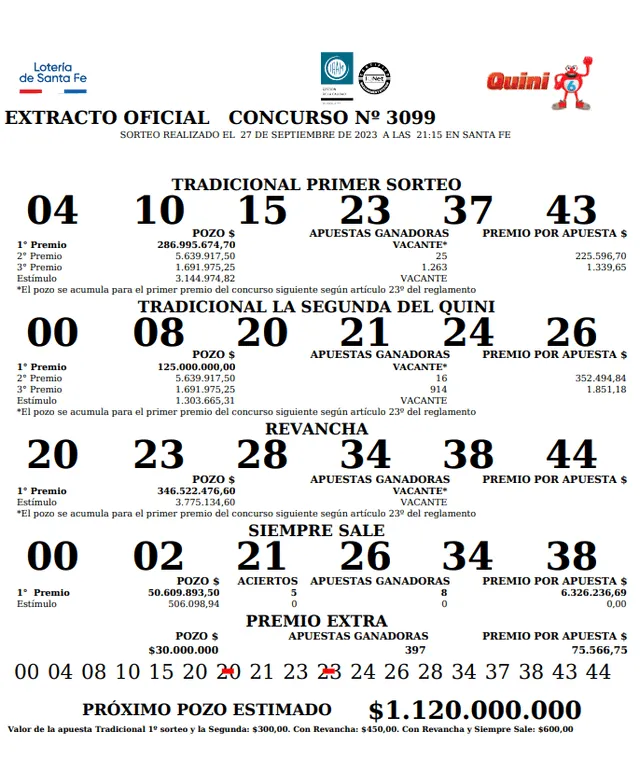 Resultados del Quini 6 del 27 de septiembre. Foto: Lotería de Santa Fe   