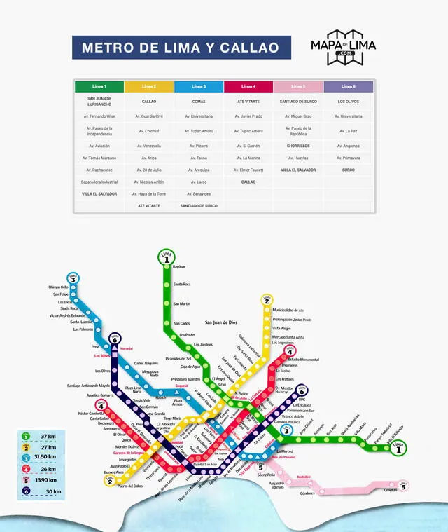 MTC inició obras de construcción del ramal de la Línea 4. Foto: Mapa de Lima   