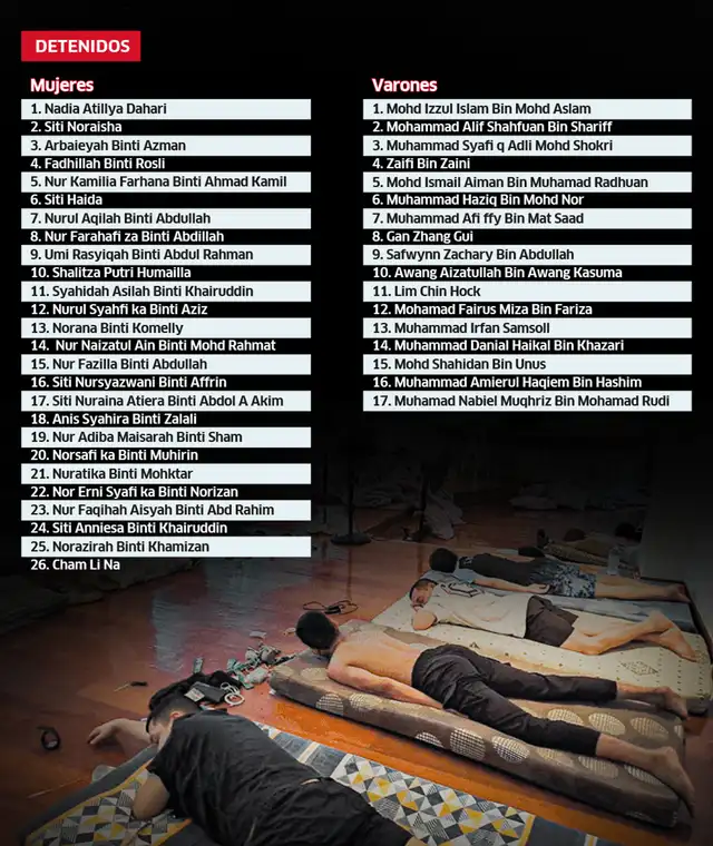 Lista de personas detenidas en casa de La Molina. Diseño: Jazmin Ceras 