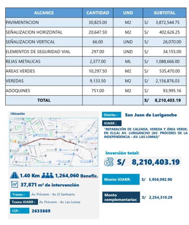 Costos que demandó la renovación de la av. Lurigancho. Foto: Emape   