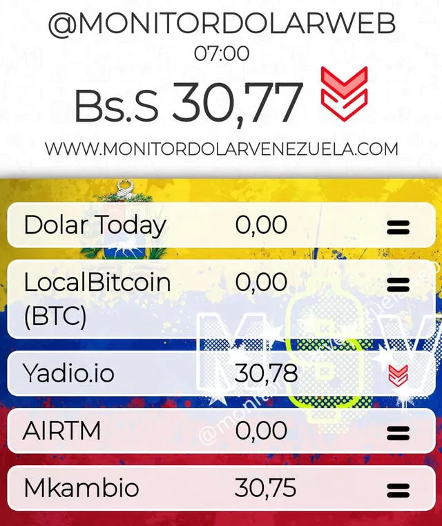 Monitor Dólar: precio del dólar en Venezuela hoy, viernes 21 de julio. Foto: monitordolarvenezuela.com 