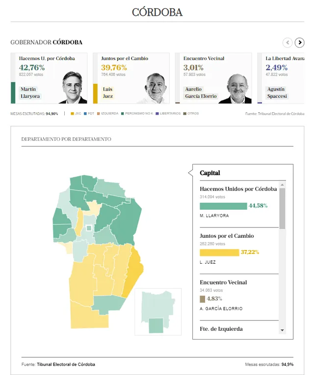 Martín Llaryora asumirá el cargo de gobernador el próximo 11 de diciembre. Foto: Tribunal Electoral de Córdoba   