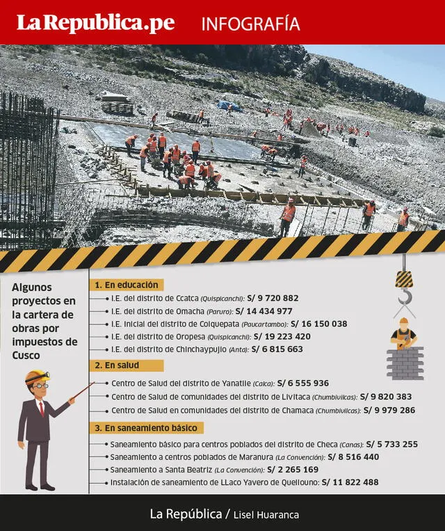 En Cusco, harán 41 proyectos a través de  obras por impuestos