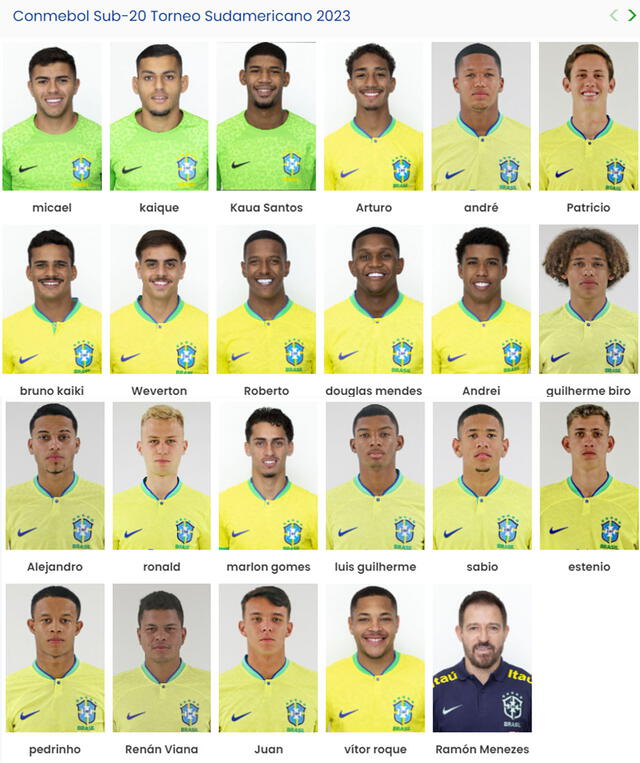 Convocados de Brasil para el Sudamericano sub-20. Foto: Selección Brasileña