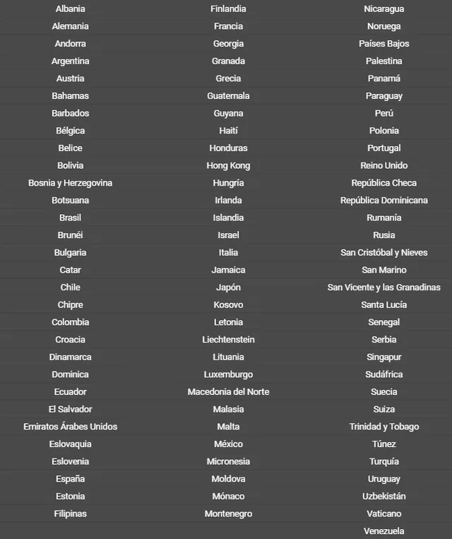 Son 91 las naciones que permiten el acceso sin visa. Tabla: Francisco Ruiz/Passport Index   