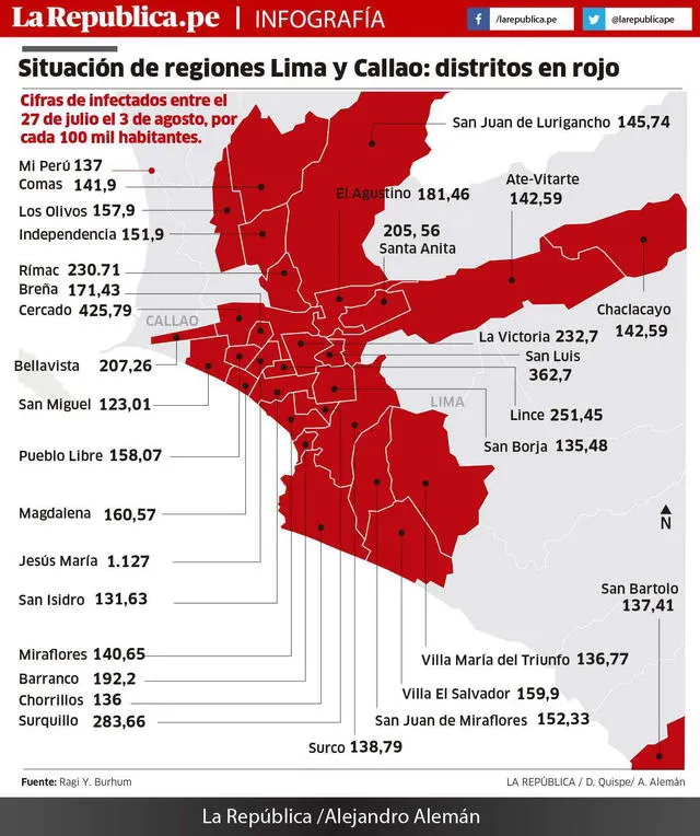 Situación de regiones Lima y Callao: distritos en rojo