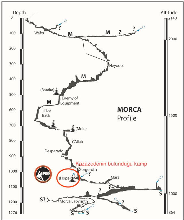 Una mapa que muestra la profundidad en la que se encuentra Mark Dickey, atrapado en la cueva de Morca. Foto: @tumaf1/Twitter   