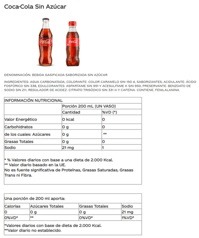 Listado de ingredientes de la bebida Coca Cola.