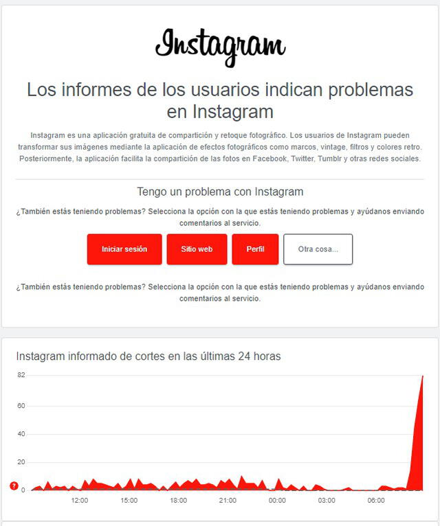 Gráfica muestra la caída de Instagram. Foto: Downdetector