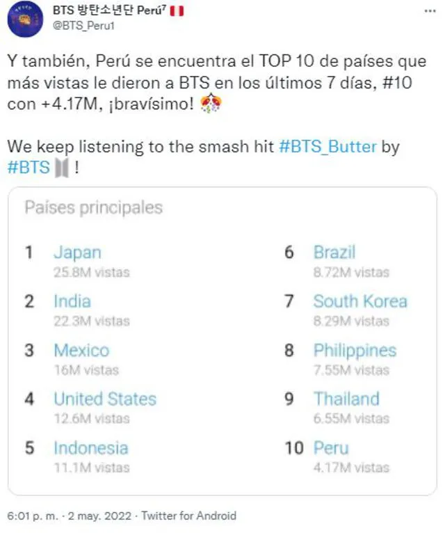 Streaming a BTS: resultados de mayo ubican a Perú, México y Brasil en el TOP10. Foto: vía BTS Perú