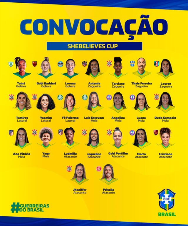 Esta es la lista de convocadas en Brasil para el Sudamericano Sub-17. Foto: CBF_Futebol/X   