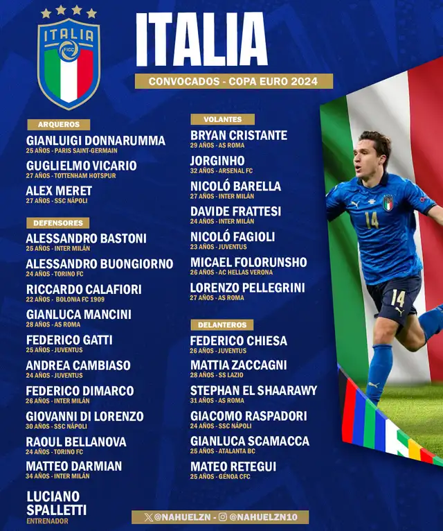 Lista de convocados de la Nazionale. Foto: Italia Lista de convocados de la Nazionale. Foto: Italia