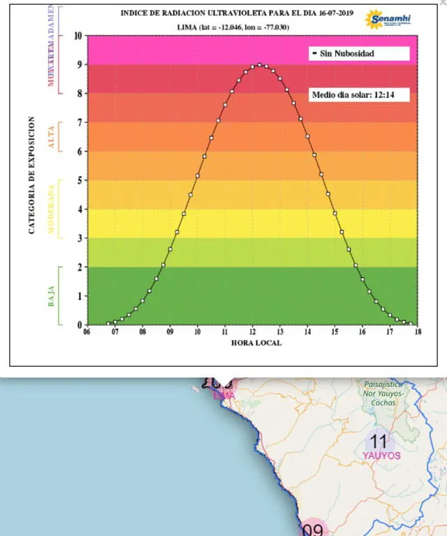 Conoce el pronóstico del tiempo en Lima para este martes 16 de julio del 2019, según Senamhi