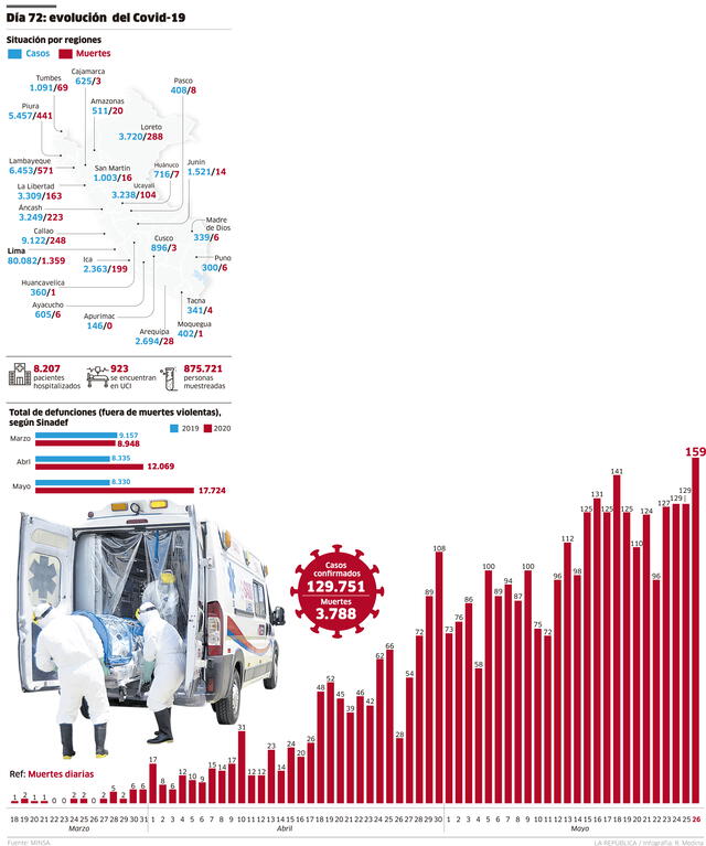 cifras covid peru 27-5
