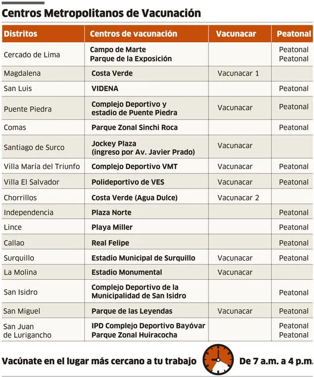 Infografía-La República.