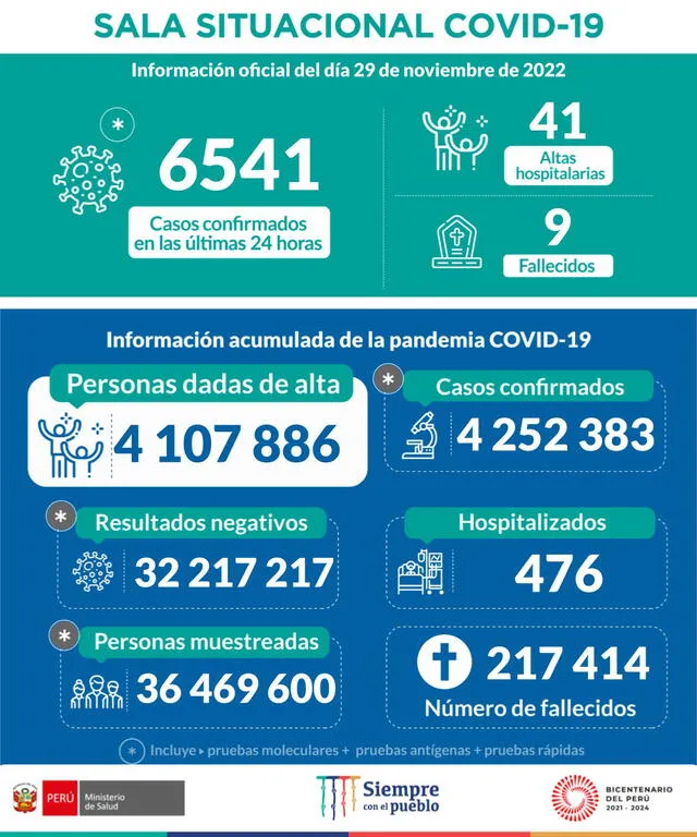 Quinta ola COVID-19 en Perú: Minsa evaluará si carnet de vacunación del coronavirus con tercera y cuarta dosis será obligatorio. Foto: captura de Twitter/Minsa