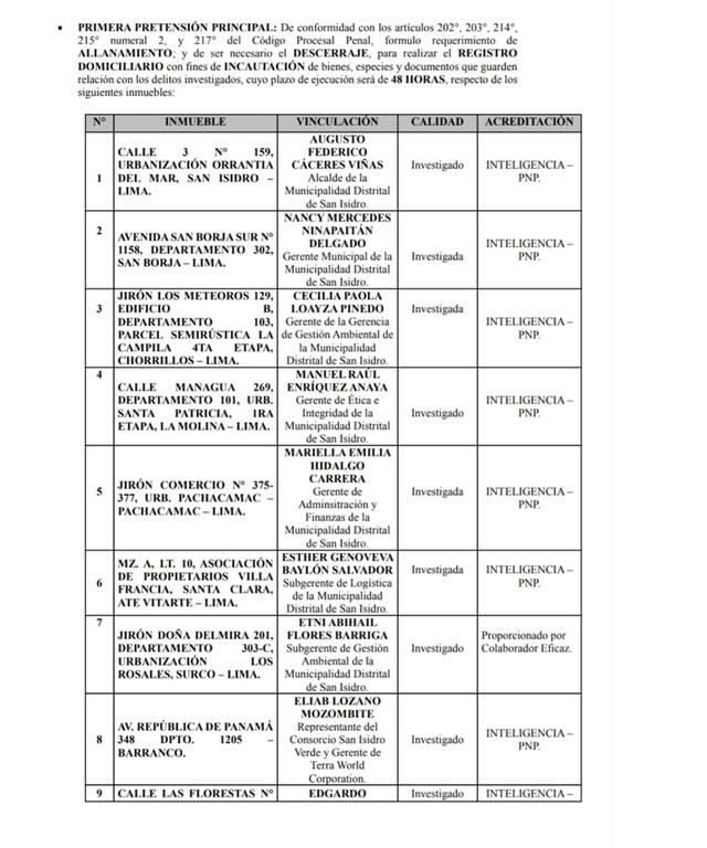 Lista de intervenidos en operación. Foto: PNP