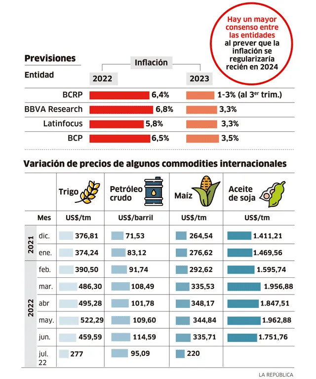 Inflación