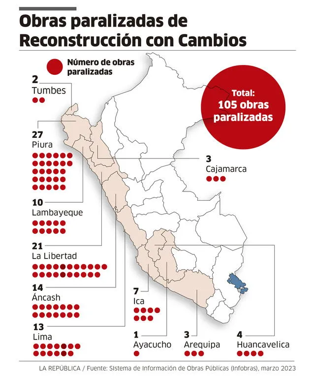 Infografía - La República   