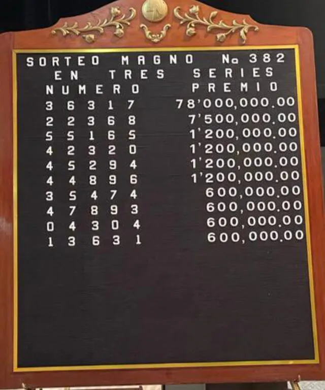  Resultado oficial y números que cayeron el 10 de mayo en el Sorteo Magno 382. Foto: Twitter/Lotenal    