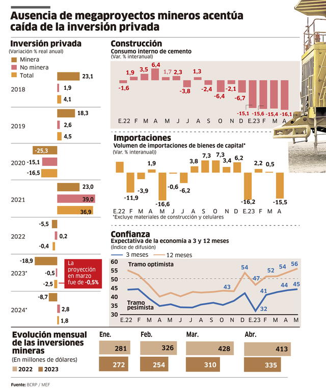 Infografía - La República   