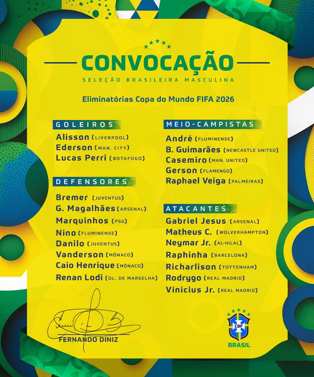 Convocados de la selección brasileña para Eliminatorias 2026. Foto: CBF Futebol   