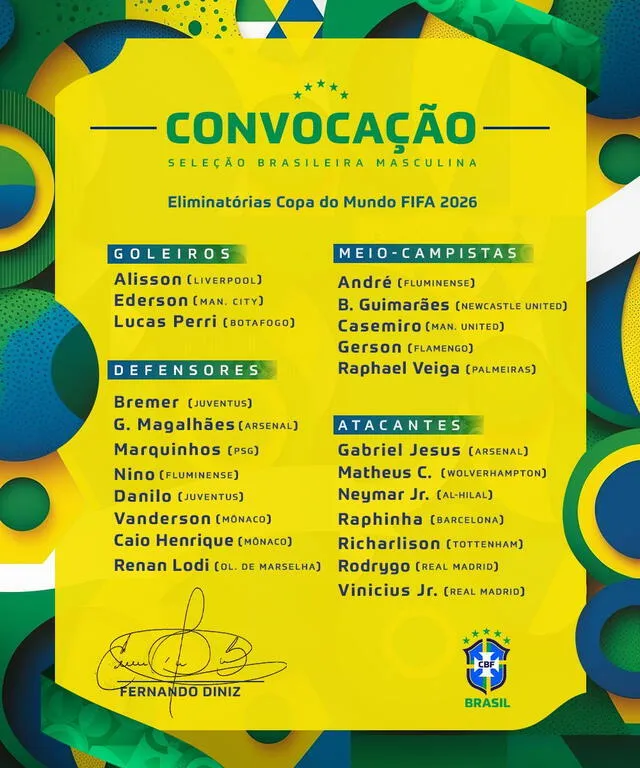 La selección de Brasil, hasta el momento, no ha perdido ninguno de sus encuentros de las primeras fechas de las Eliminatorias 2026. Foto: CBF    