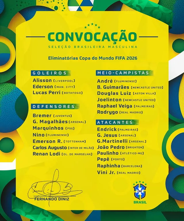 Lista de convocados de Brasil. Algunos jugadores fueron bajas por lesión. Foto: CBF 