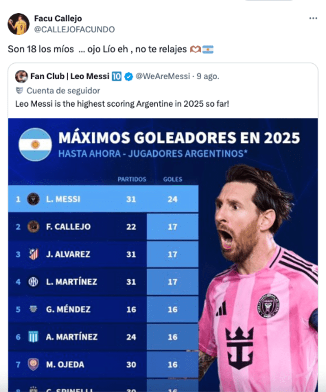 Publicación de Facundo Callejo sobre Lionel Messi. Foto: captura de Twitter   