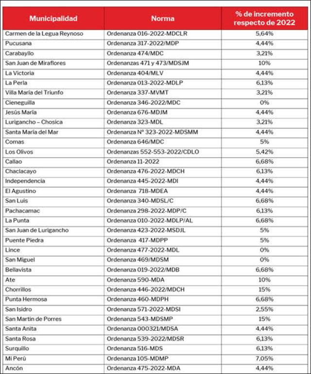 Arbitrios 2023