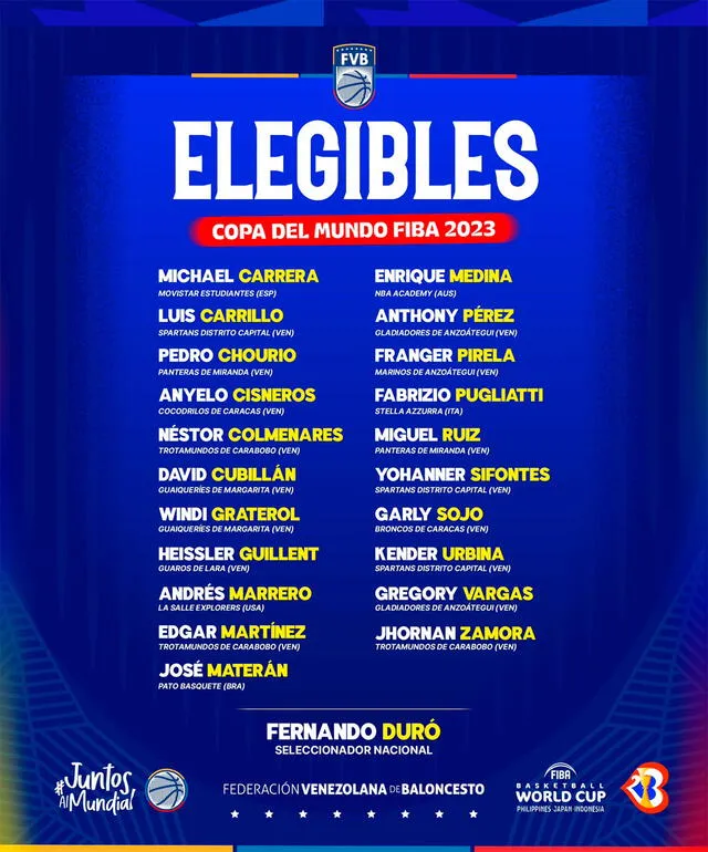  Elegibles de Venezuela para el Mundial de Baloncesto 2023. Foto: FVB    