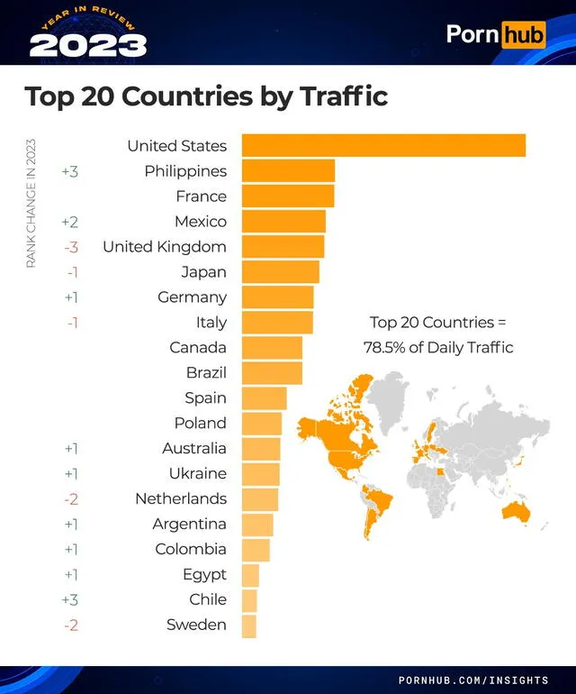 Los países que más consumen porno en la plataforma de Pornhub en todo el mundo. Foto: Pornhub    