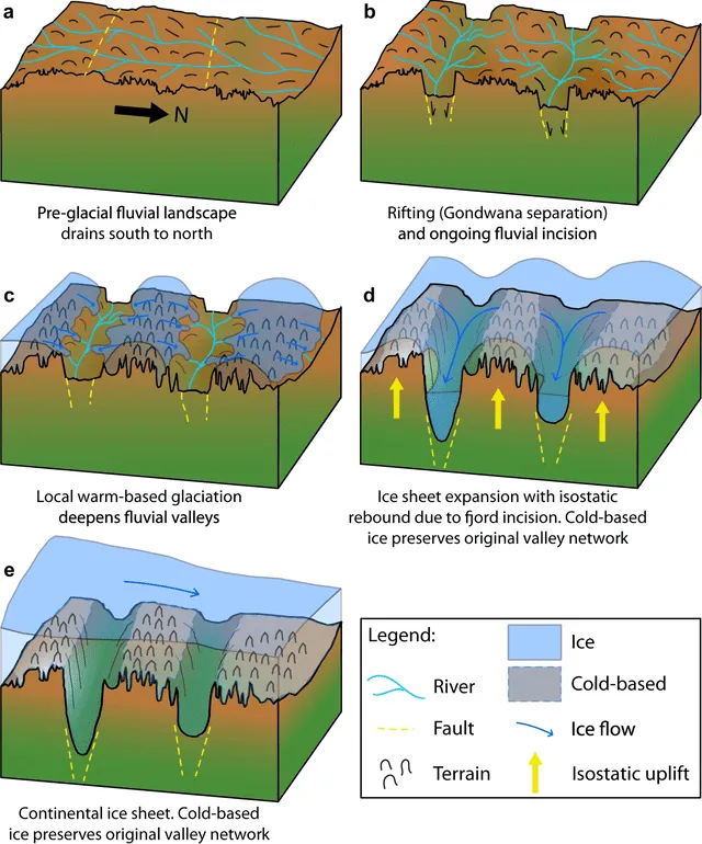 Evolución y congelación del paisaje antiguo de la Antártida. Foto: Nature Evolución y congelación del paisaje antiguo de la Antártida. Foto: Nature