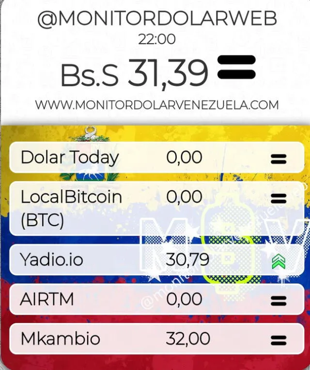 <strong>Monitor Dólar</strong>: precio del dólar en Venezuela hoy, lunes 24 de julio. Foto: monitordolarvenezuela.com   