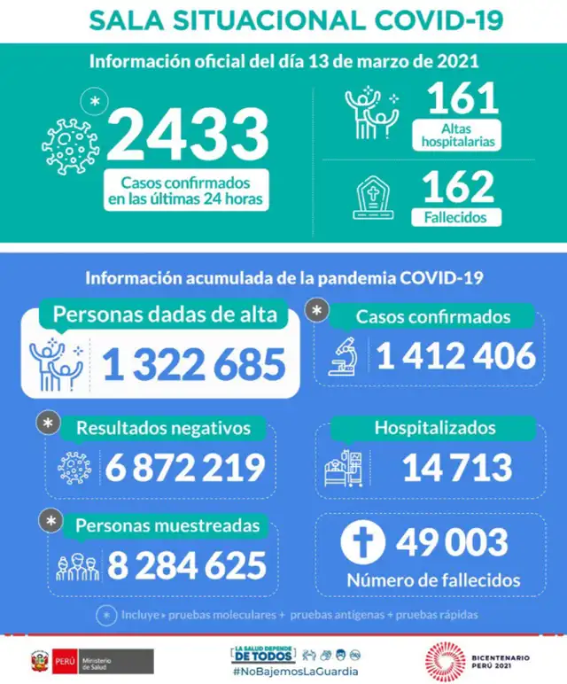 coronavirus en peru