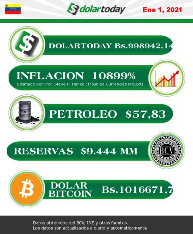 Precio del Bitcoin hoy, viernes 1 de enero de 2021